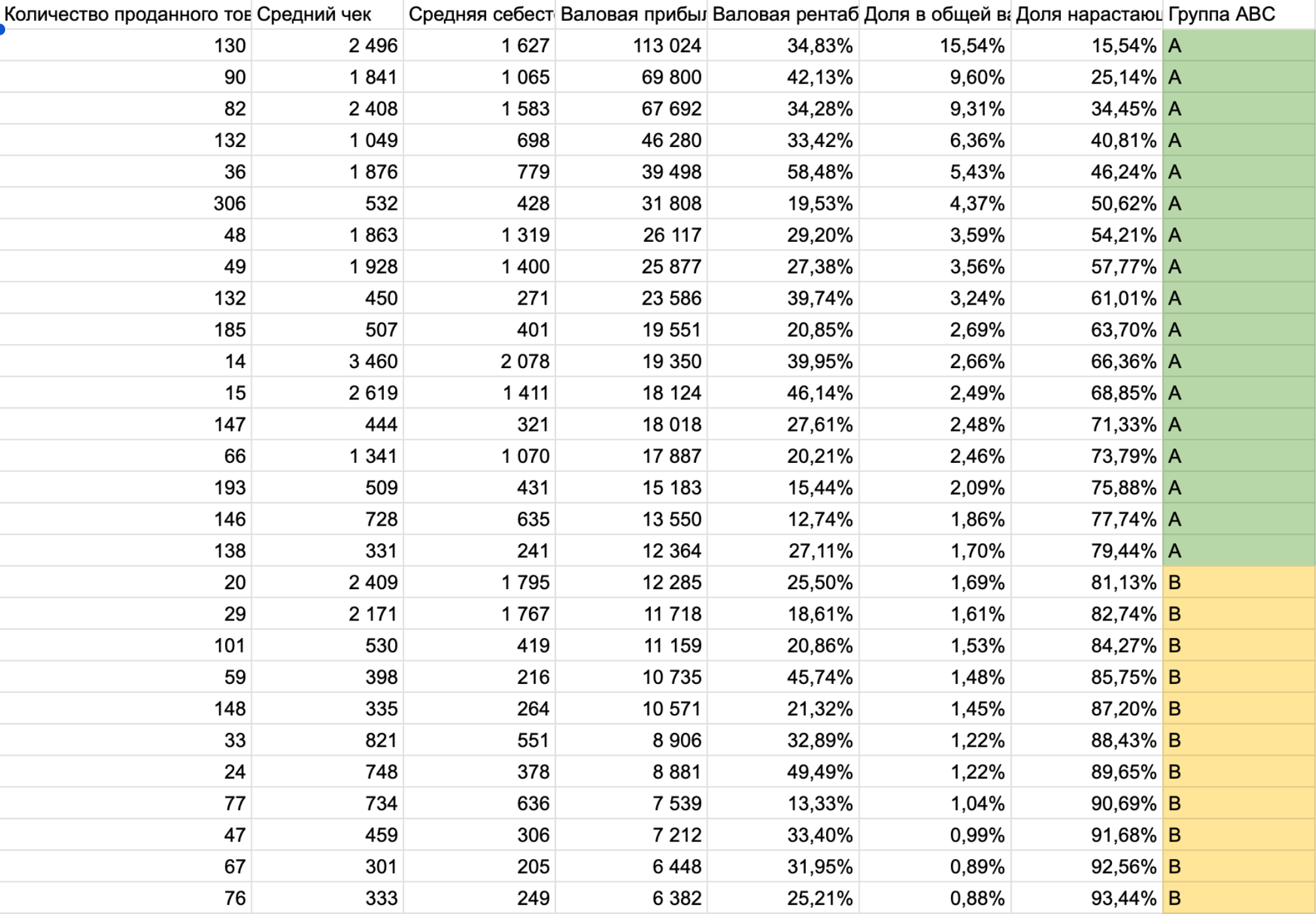 Менеджер по работе с маркетплейсами