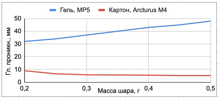 Какой шар в страйкболе опаснее?. Страйкбольная мастерская Бигич Воркшоп
