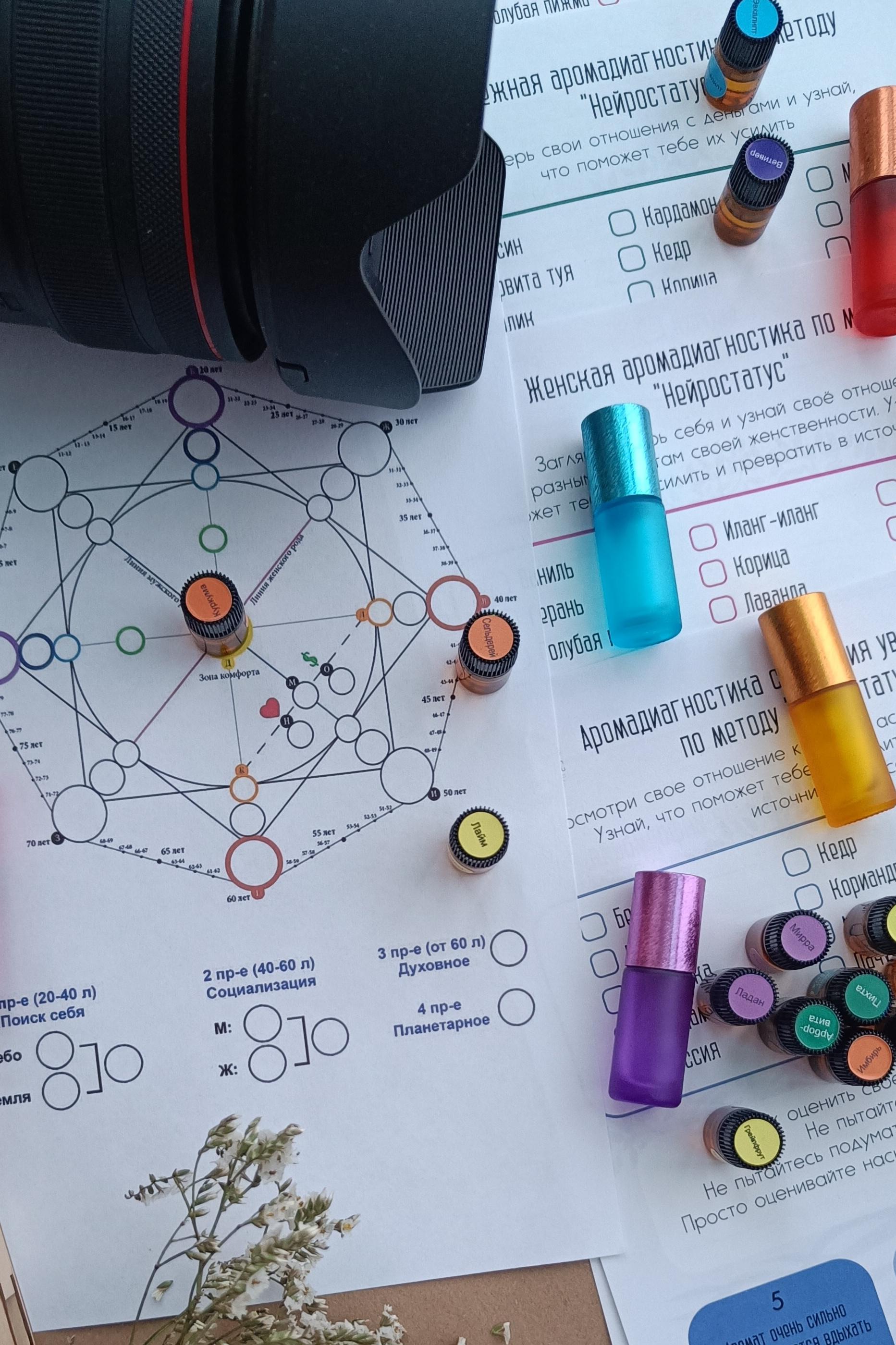 Неповторимый День Рождения. Ароматестирование по методу Аромакод и Нейростатус в Санкт-Петербурге
