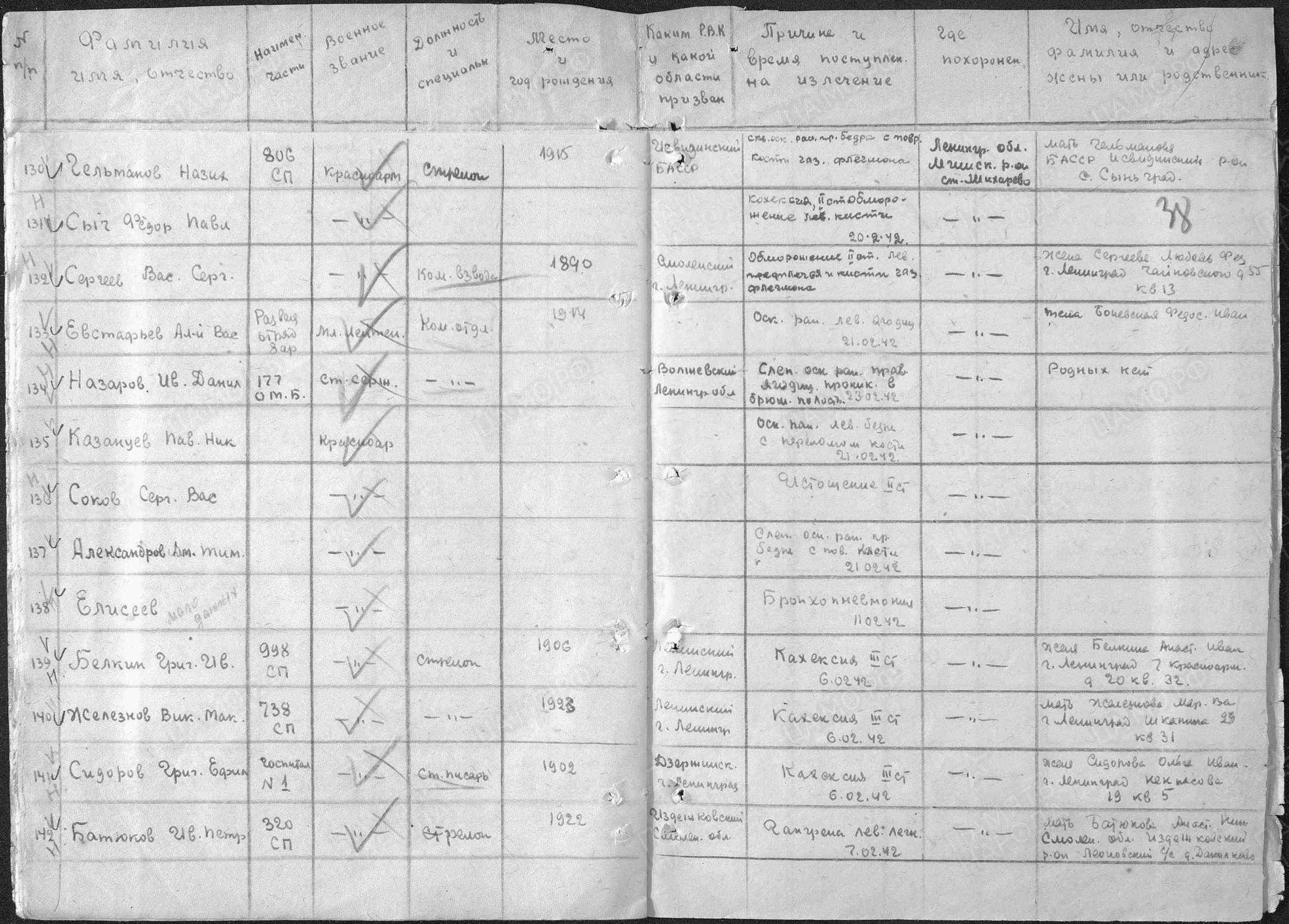 Пофамильный список захороненных бойцов. Фамилии на букву «А». История Назиевского городского поселения