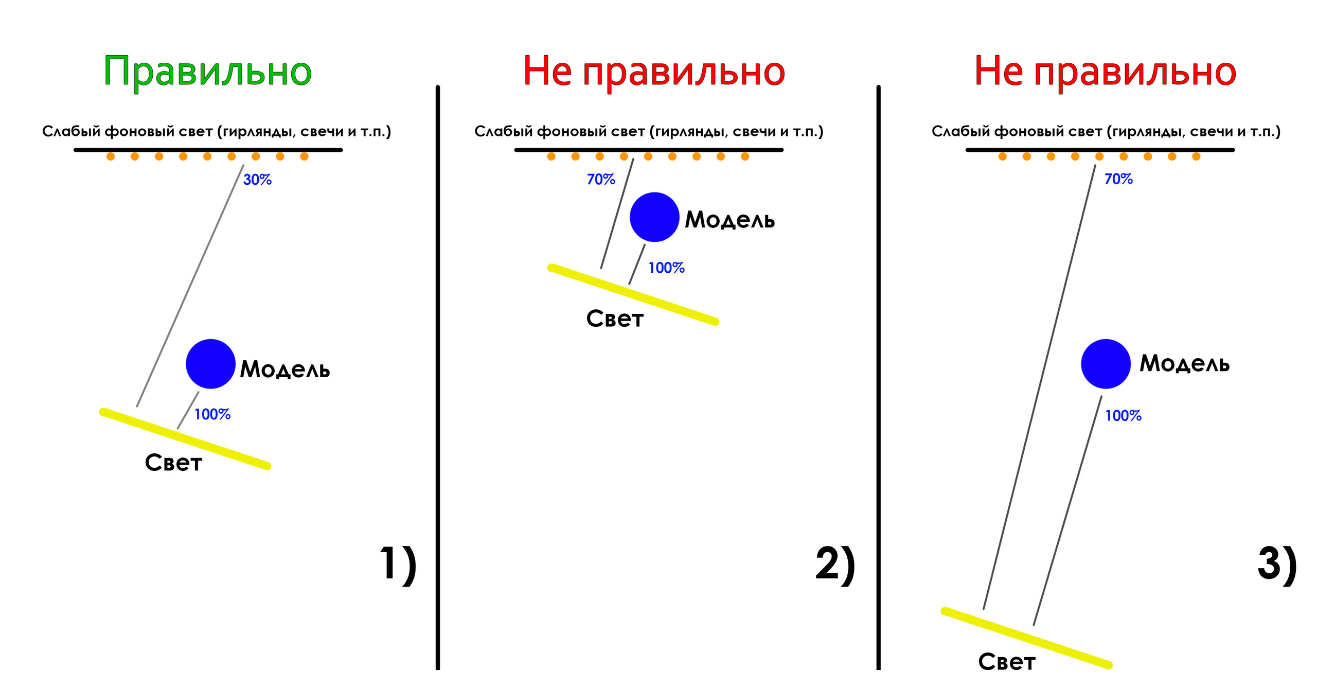 Съемка фото с огнями на заднем плане. Фотоцентр Перспектива: выпускные альбомы, фотошкола, курсы фотографии