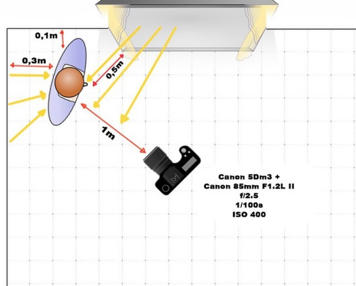 Natural light portrait by Alexei Kazantsev. Photographer Andrey Basov website