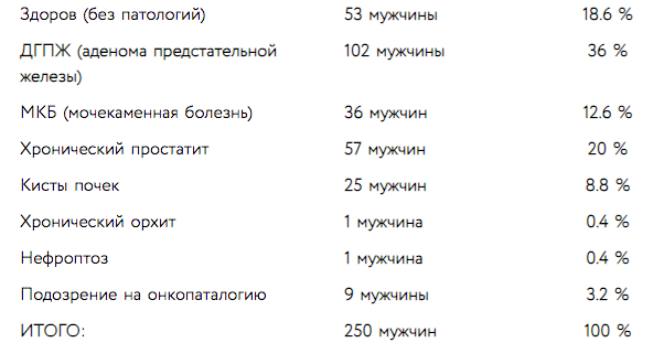 ПРОЕКТ «АКТИВНОЕ ДОЛГОЛЕТИЕ 2». Фонд Мама