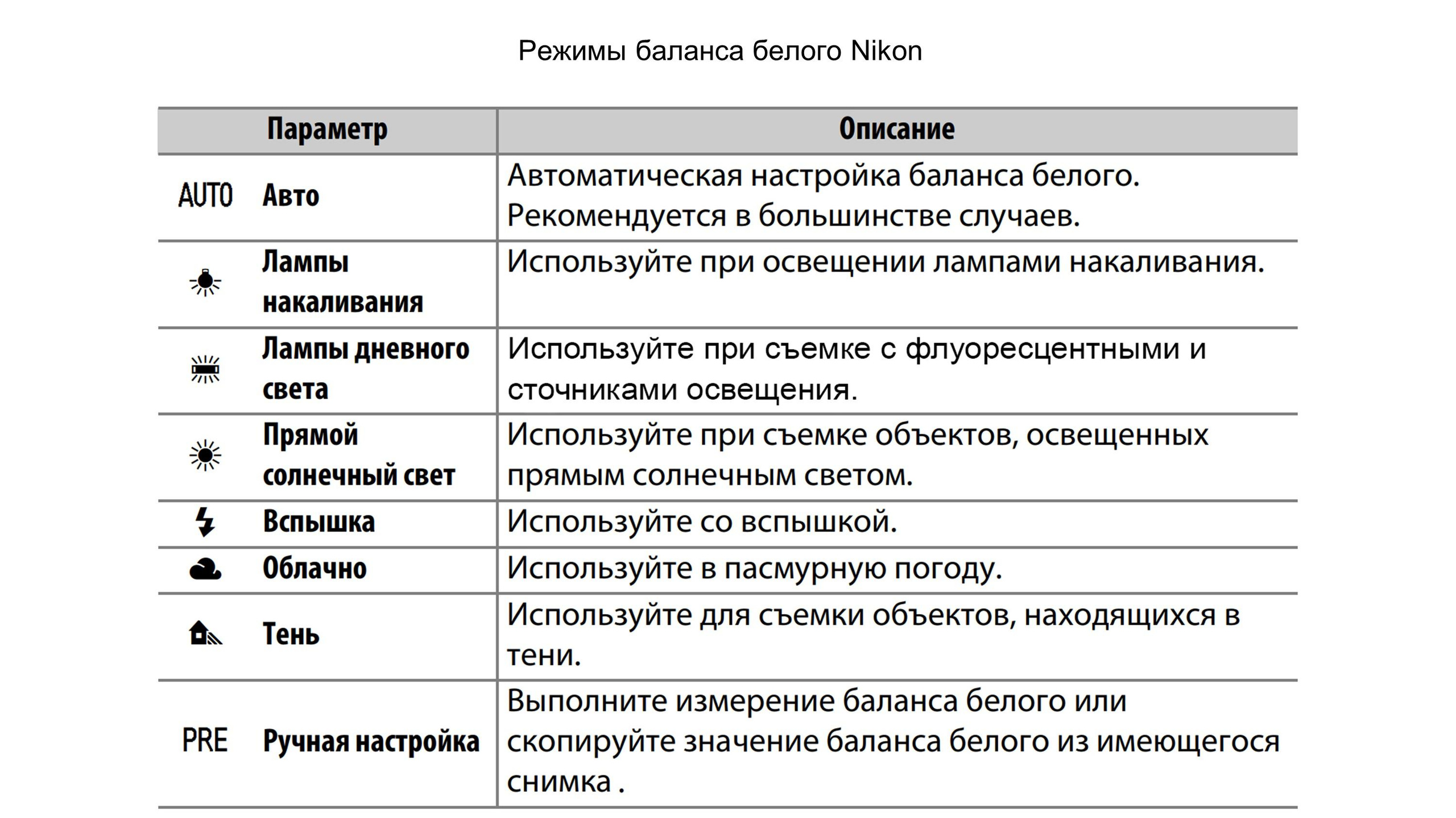 Занятие № 3. FOTOFAQ SKOOL г. Санкт-Петербург: очные, дистанционные и онлайн курсы фотографии
