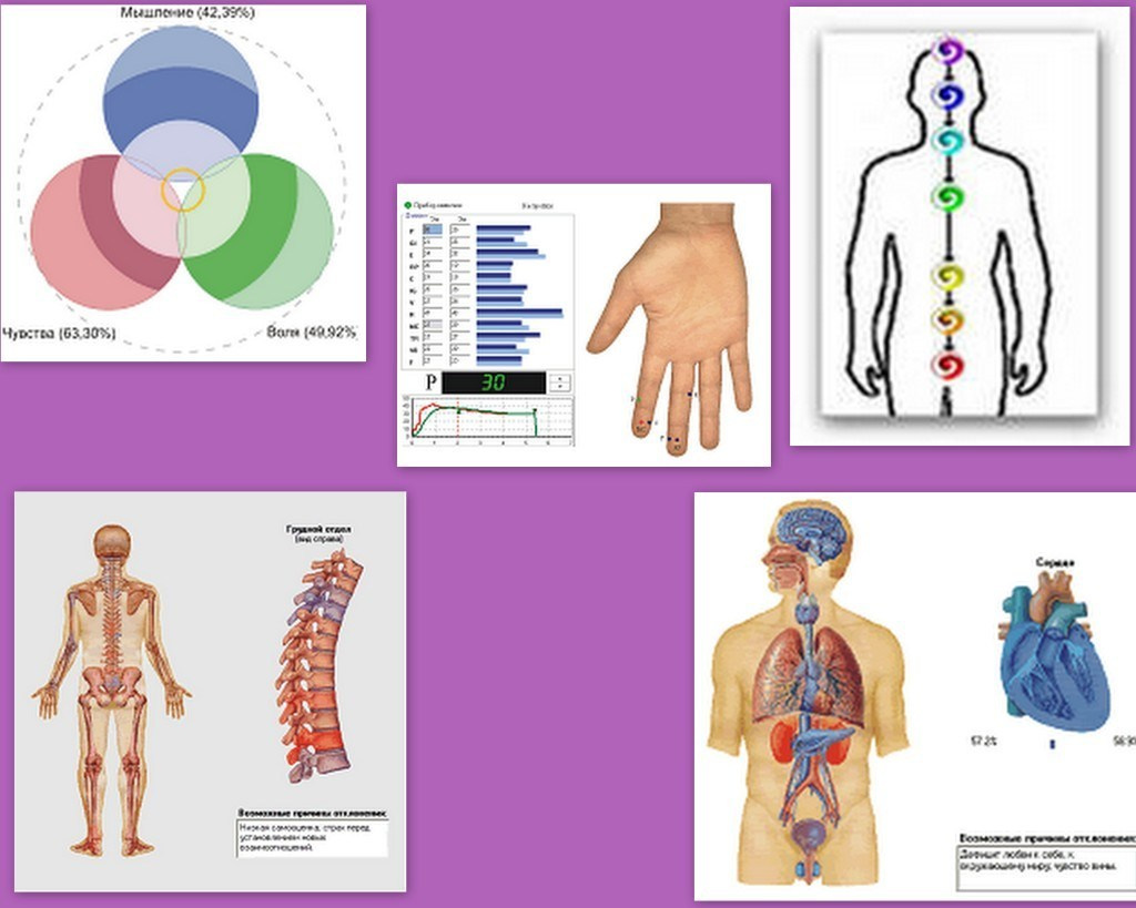 Всесторонне и&nbsp;целостно оценить психофизическое состояние человека, особенности познавательной деятельности и&nbsp;личностного развития.Проследить динамику развития человекаВыработать комплекс коррекционных мер медико-психолого-педагогической направленности и&nbsp;оценить их&nbsp;эффективность на&nbsp;всех этапах проведения.&nbsp;г.Зеленоград