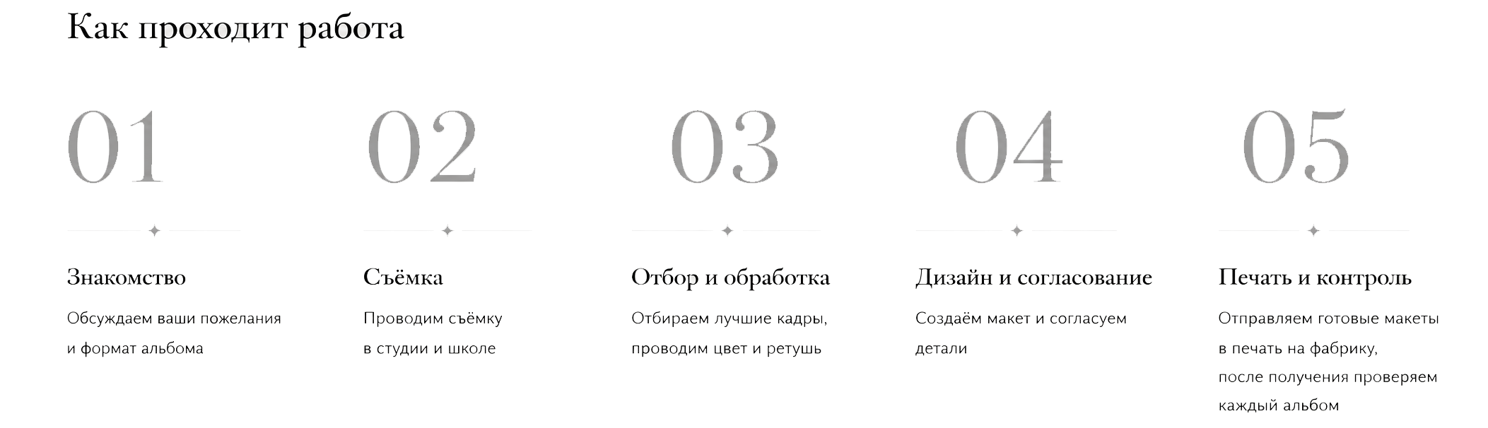 Современные выпускные альбомы