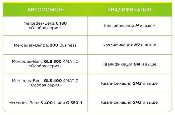 Вознаграждения и выплаты партнеру от Гринвей - читать статью на сайте дистрибьютора