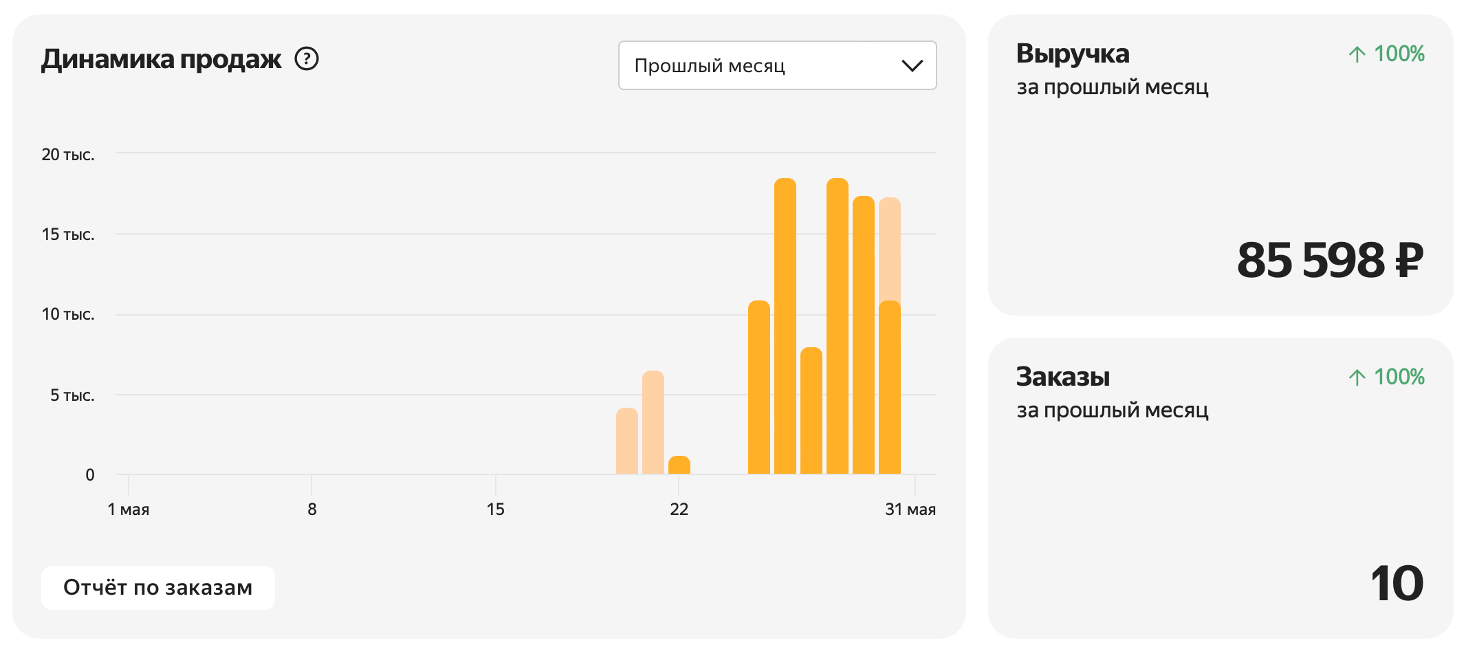 Менеджер по работе с маркетплейсами