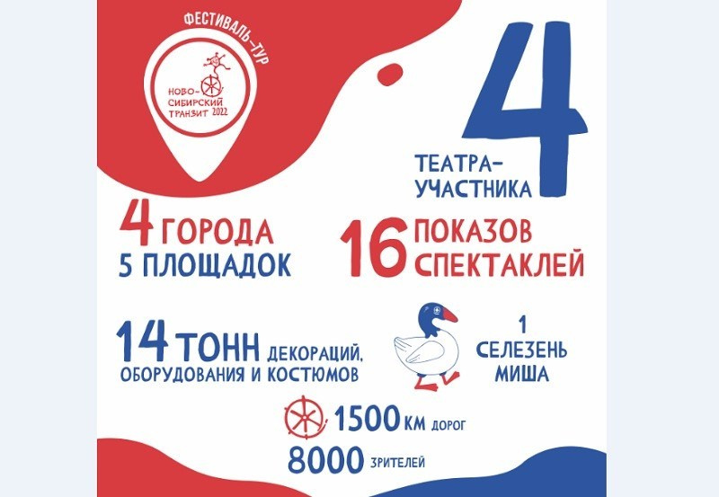 Фестиваль-тур «Новосибирский транзит-2022». Промышленный, бизнес фотограф Кемеровская область, Шерегеш