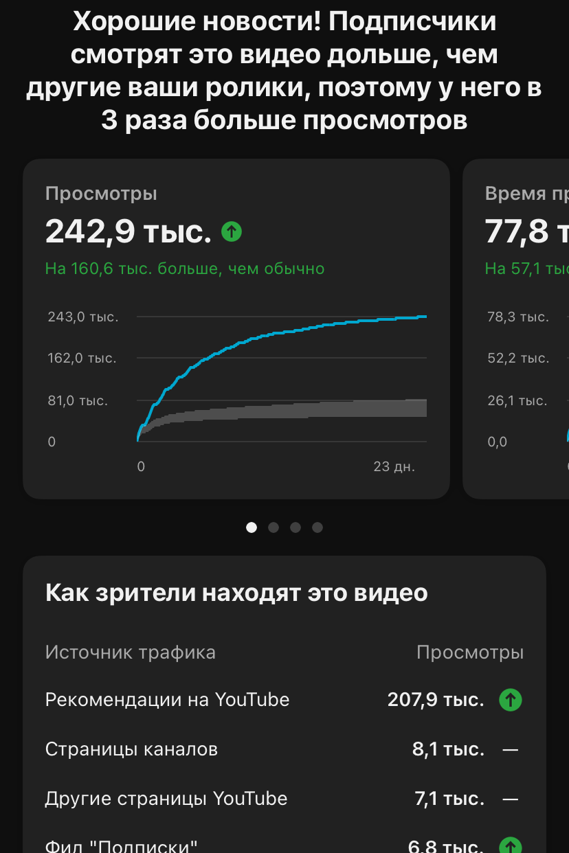 Для бизнеса. 42clicks|||Продакшн полного цикла по видео и фотосъёмке
