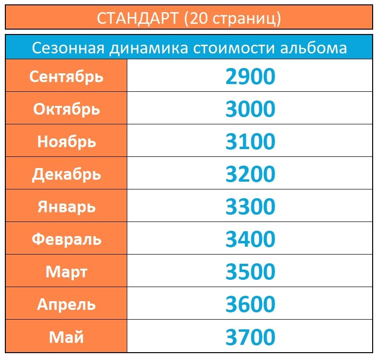 Для начальной школы. ВЫПУСКНЫЕ АЛЬБОМЫ | Йошкар-Ола | Детский сад, школа