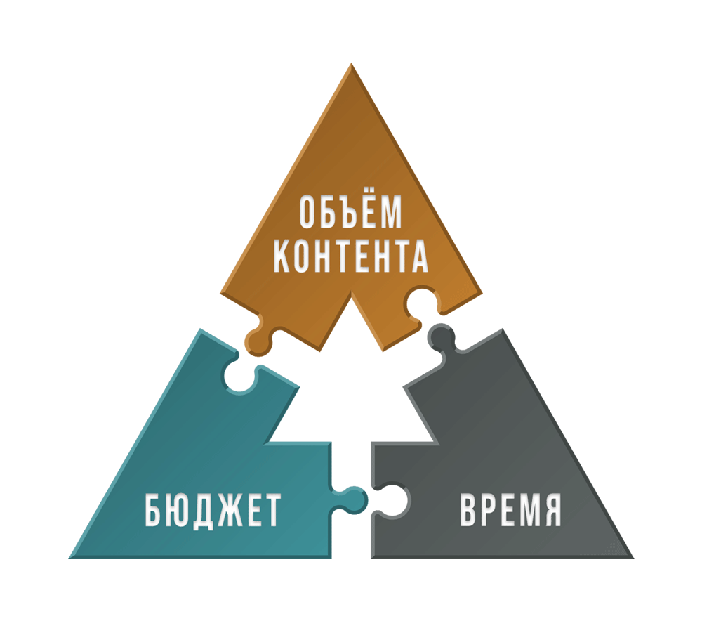 С чего начать контент для продаж — ТФМЕДИА