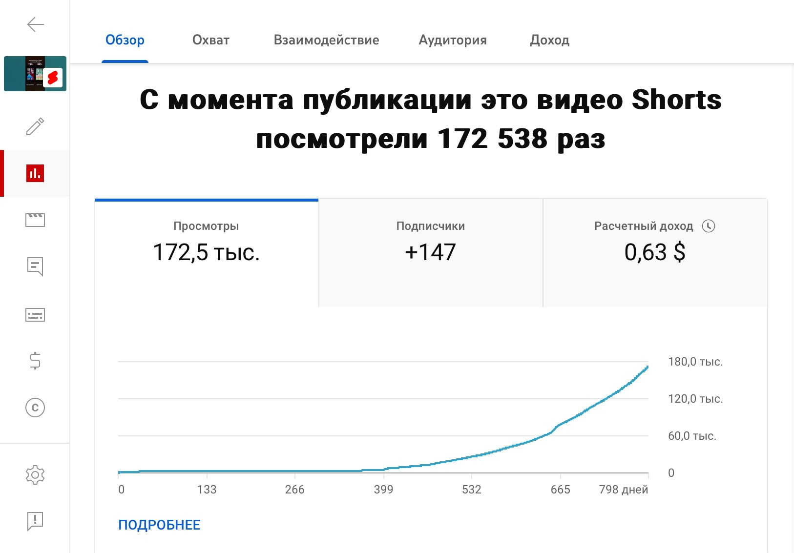 Новая высота в предметной фотографии. Рекламный и коммерческий фотограф | Георгий Романов