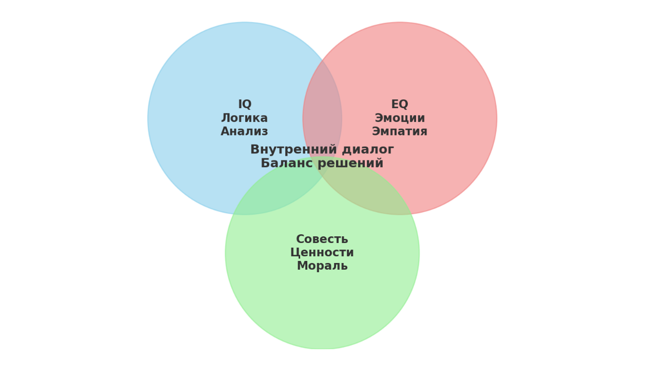 Как мозг спорит с собой? Интуиция, инсайт, предвидение, телепатия. Novikov Mikhail, fotógrafo de Valencia