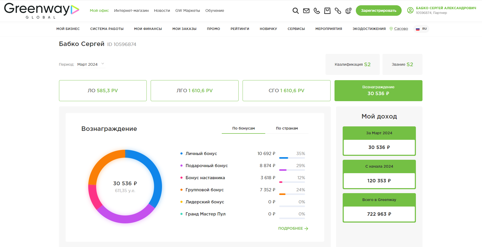 Дополнительный заработок от 1000 рублей в день на продаже товаров - читать статью на сайте дистрибьютора
