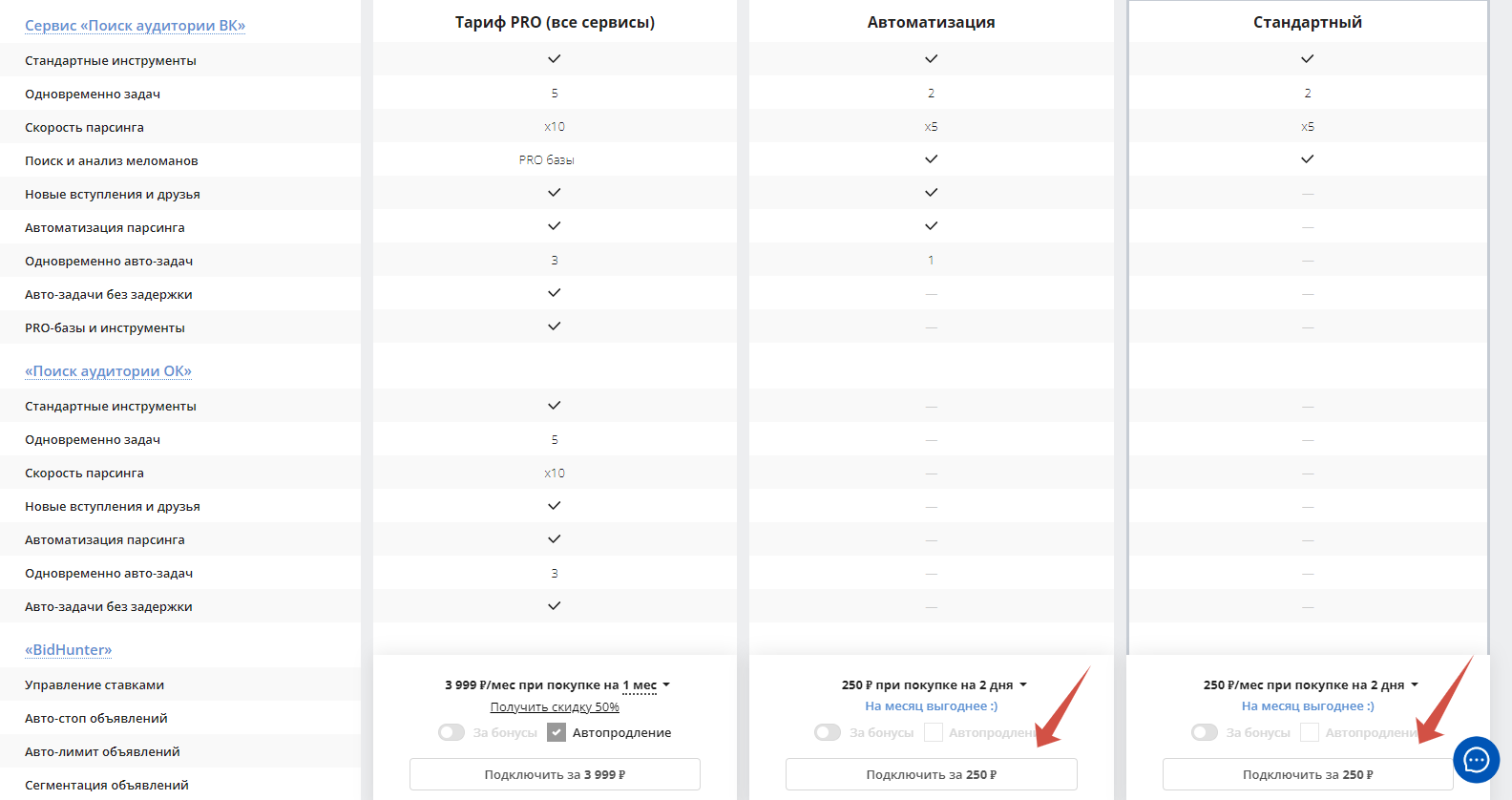 Таргет Хантер обзор — зарабатывайте деньги на целевых клиентах - читать статью на сайте дистрибьютора