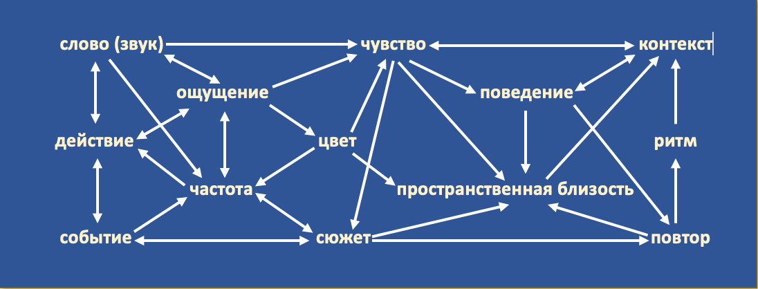 Линейное и нелинейное мышление. В чём разница?. Гид и фотограф в Валенсии Новиков Михаил