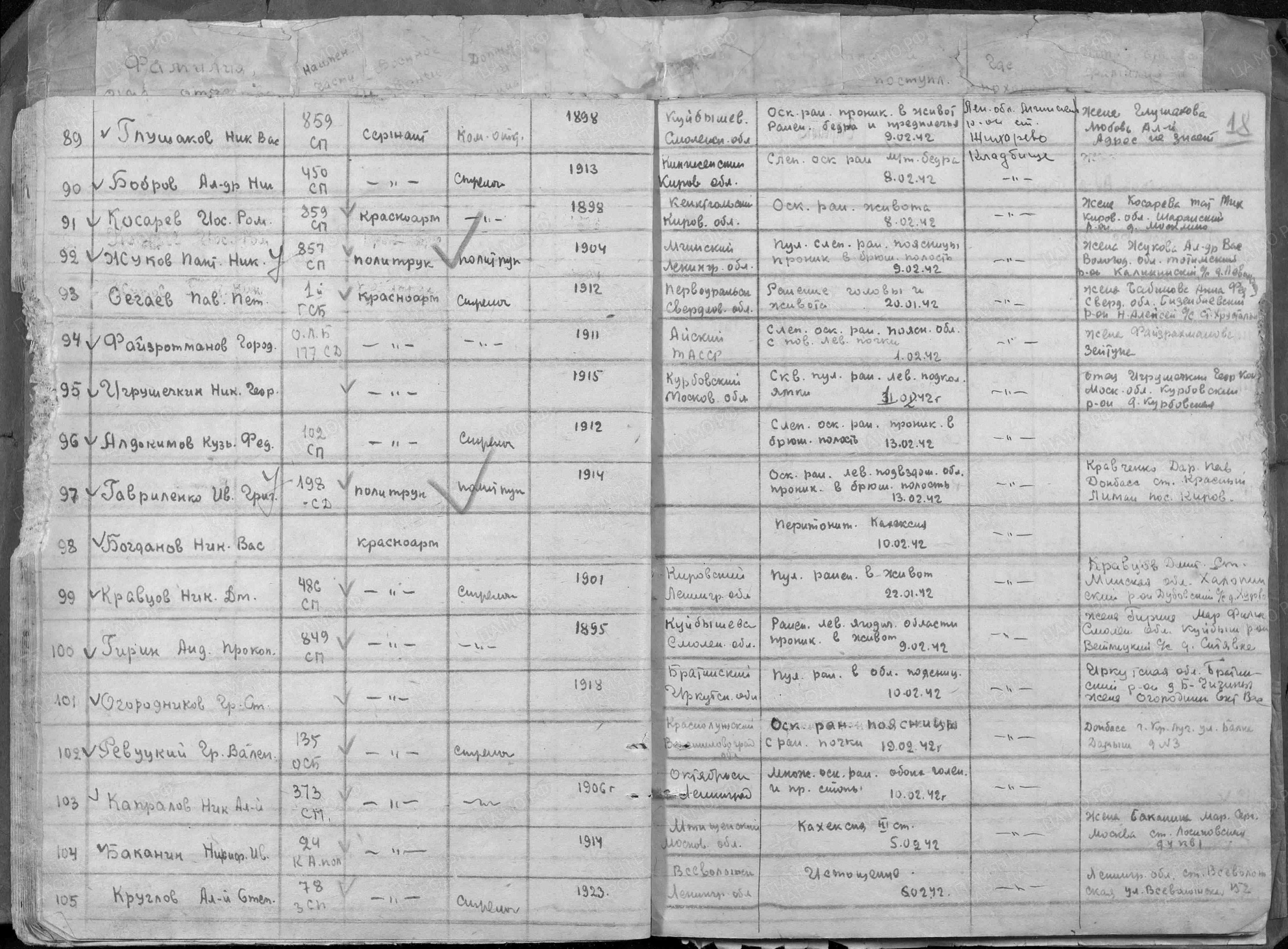 Пофамильный список захороненных бойцов. Фамилии на букву «А». История Назиевского городского поселения