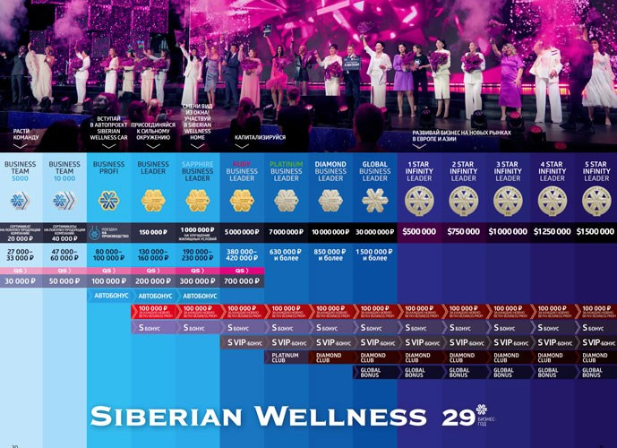 Маркетинг план компании Сибирское здоровье — читать на сайте