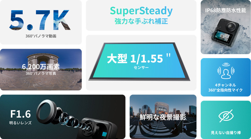 360-градусная камера Kandao «QooCam3» с сенсором большего размера. Фотограф — видеограф в Москве Дмитрий Менделеев