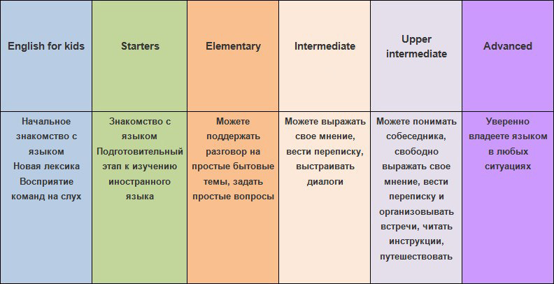 Английский язык. Центр развития My Way / Майвэй в Гатчине: модельная школа, английский