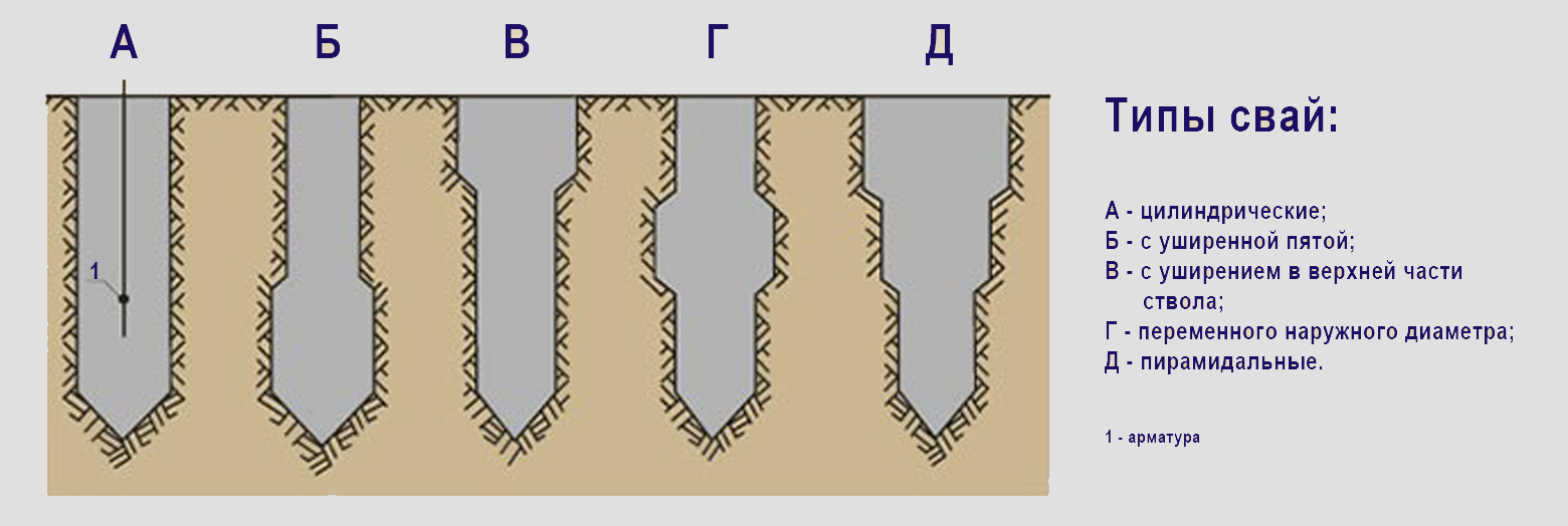 Формирование набивных свай. КОМБЕСТ — бестраншейные технологии
