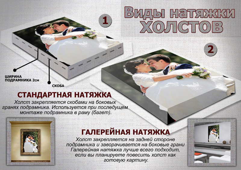 Печать на холсте картин