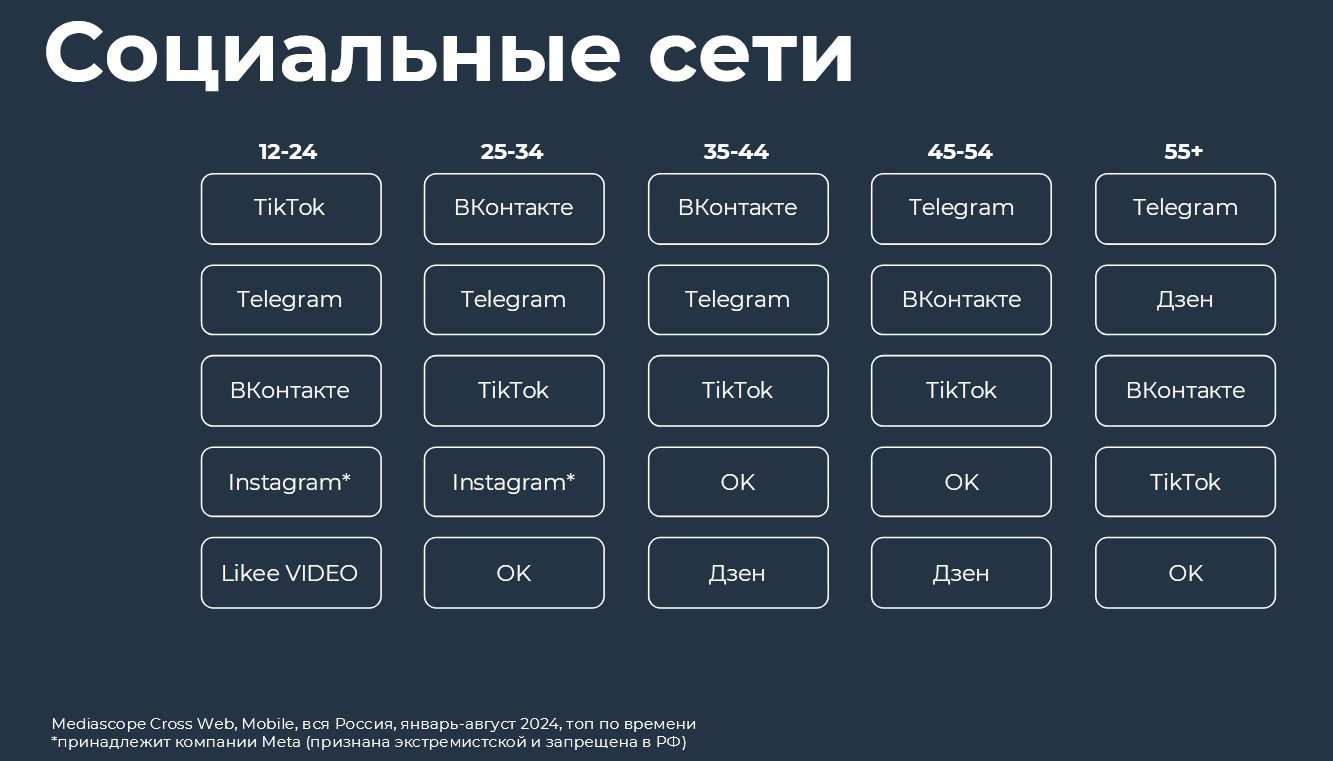 Инстаграм для фотографа умер?. Организация фотовыставок в Петербурге и Москве, MFamilia (МФамилия)