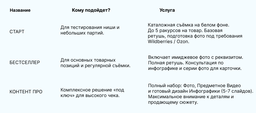 Предметный Фотограф Кириллова Ирина в Перми для Wildberries и Ozon — Контент, Который Продаёт