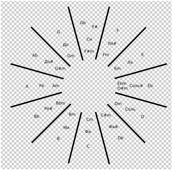 АудиоКолористика. Главная
