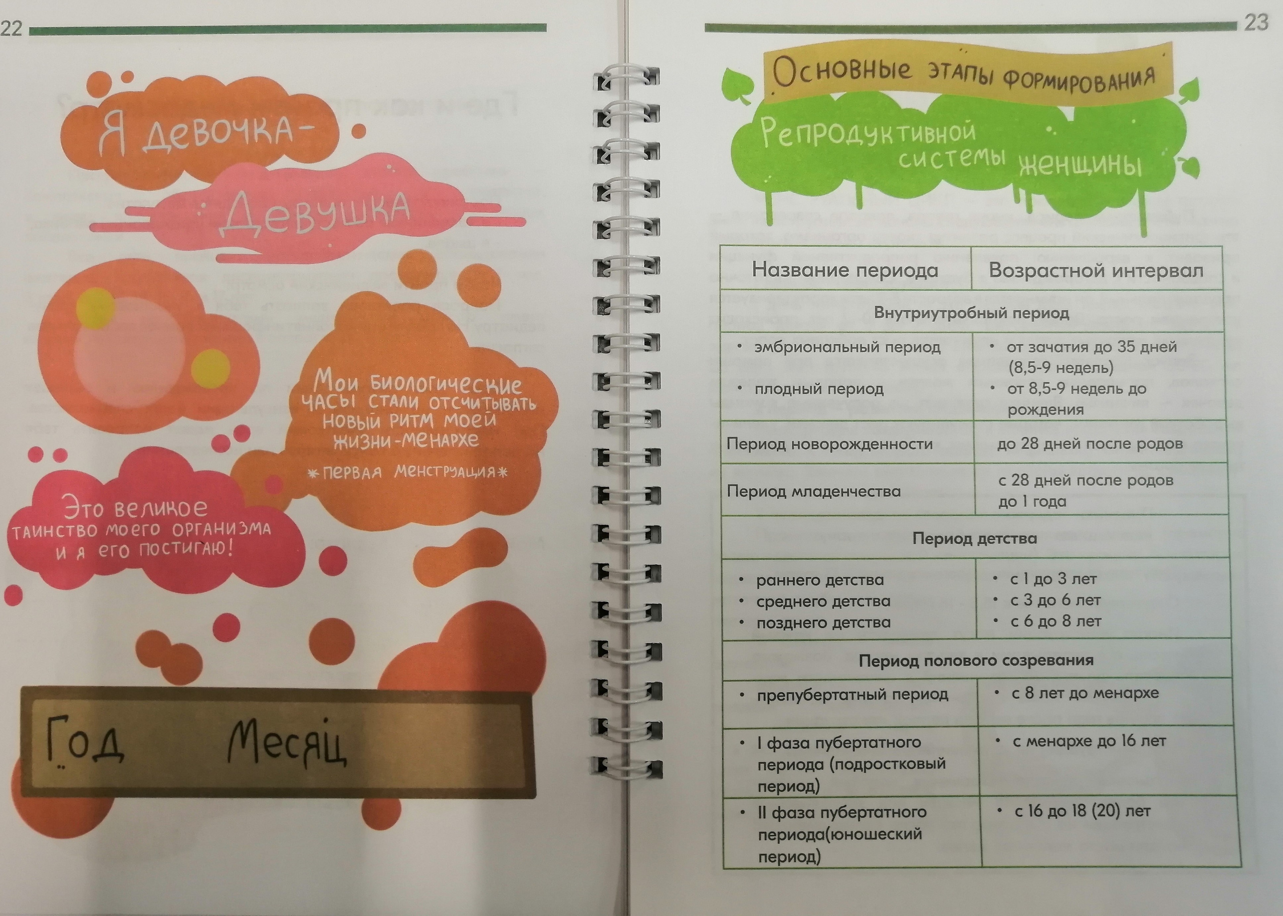 Проект «Моё здоровье — моя ответственность». Фонд Мама