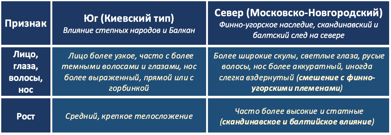 Киевская и Московская Русь: разница между «южными» и «серверными» славянами. Novikov Mikhail, fotógrafo de Valencia