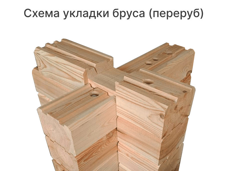 Уральский завод Профилированного бруса в Челябинске