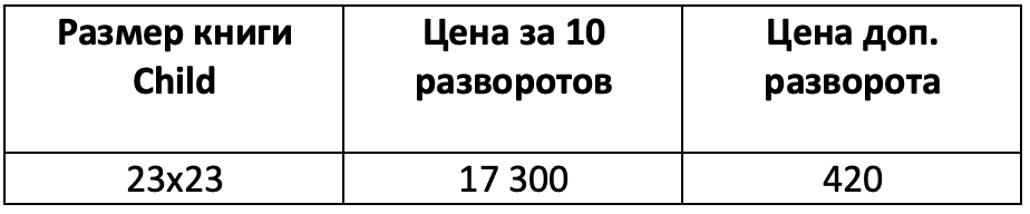 Фотокниги. Свадебный и семейный фотограф в Москве и Европе Евгения Амелина