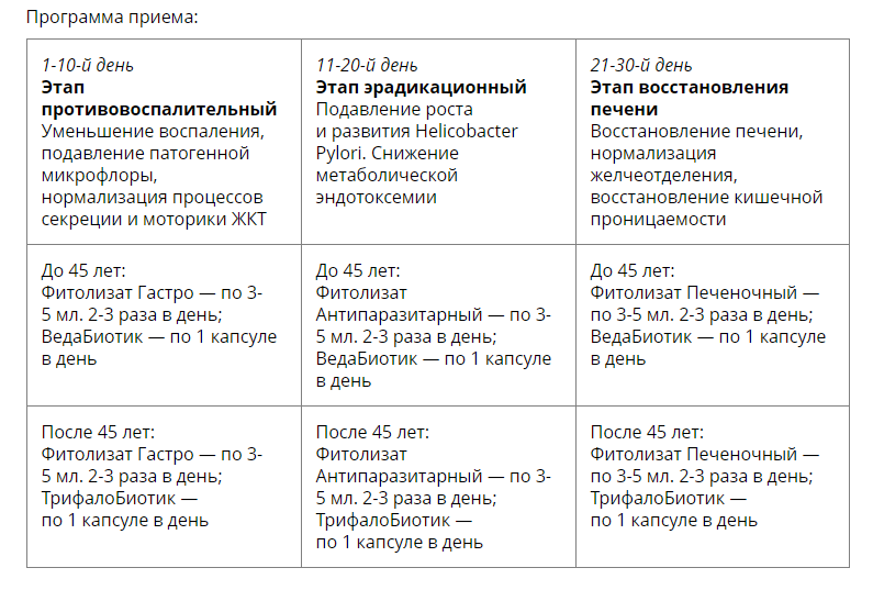 Восстановление при Helicobacter Pylori. Медицина с душой