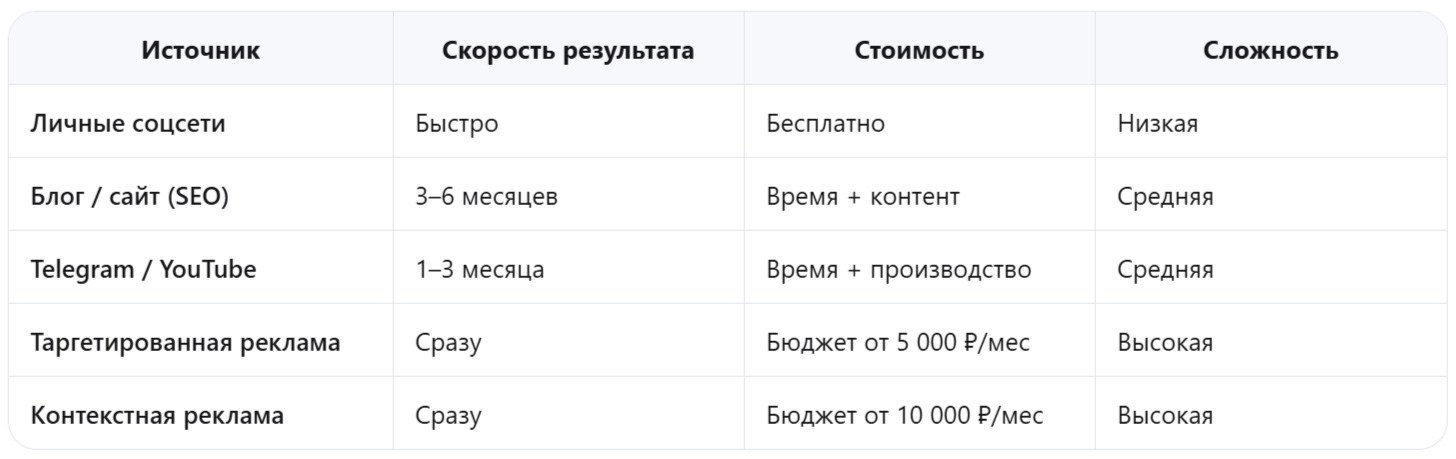 Сколько можно зарабатывать на партнёрской программе: реальные цифры и факторы - читать статью