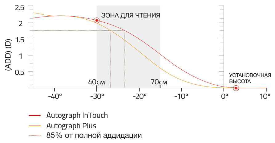 Shamir Autograph InTouch™ & InTouch™ As Worn