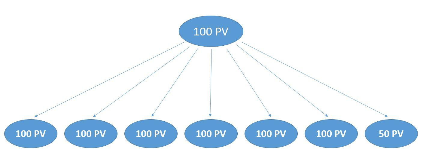 Первая стратегия закрытия квалификации в Гринвей