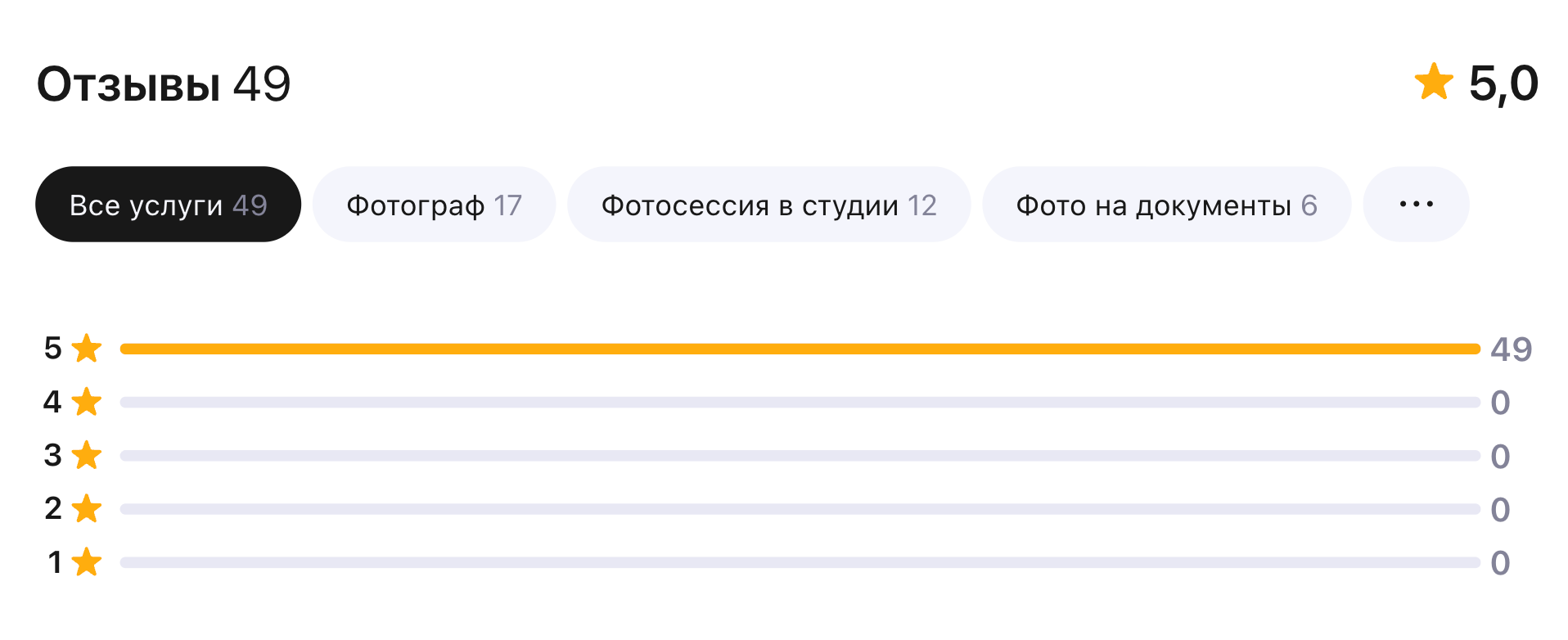 Фотограф в Москве портреты | репортажи | спорт
