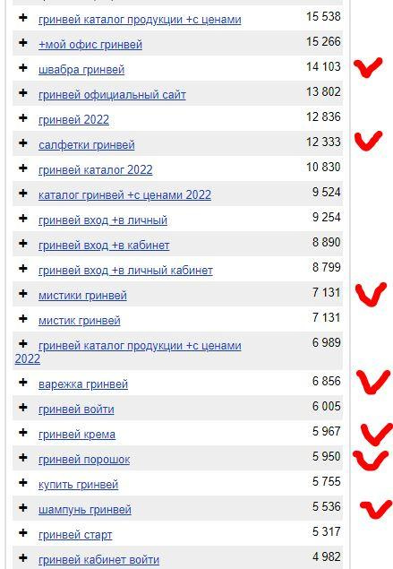 Как партнеру Гринвей делать 500 pv в месяц - читать статью на сайте дистрибьютора