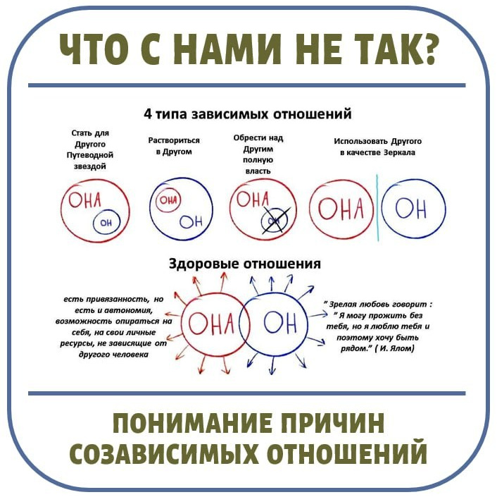 Статьи. Психолог Ирина Прокопенко Москва