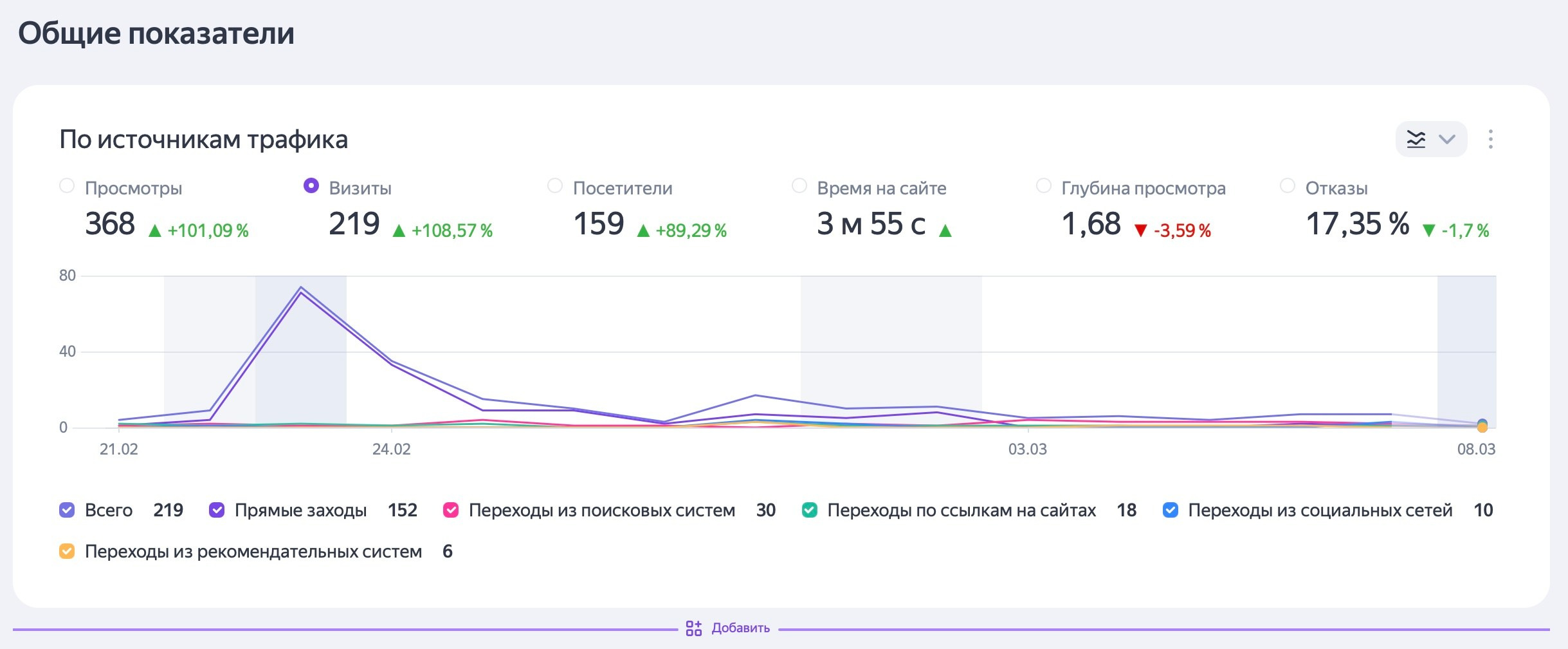 Фото спецпроект для коммерческого сайта и бизнеса. Рекламный и коммерческий фотограф | Георгий Романов