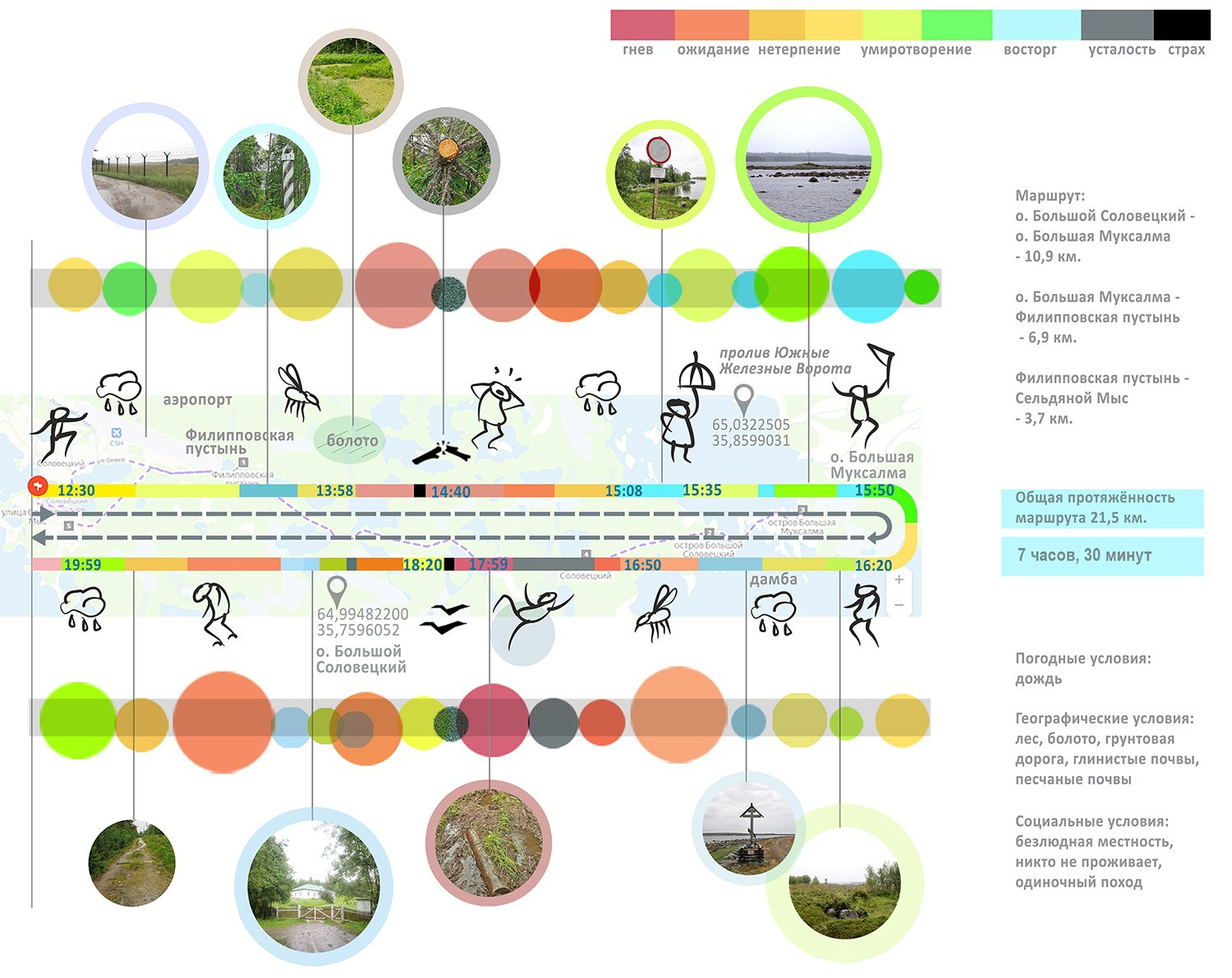 Незаданные вопросы 20.05 — 20.07.2024