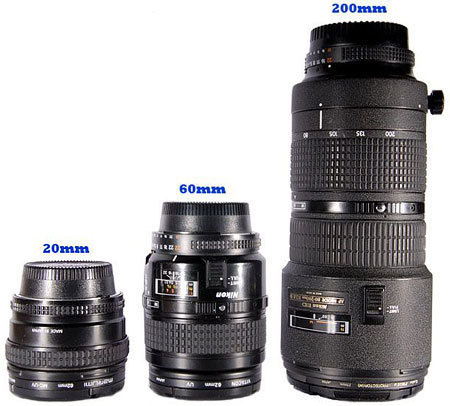 Обзор объективов. Фотоцентр Перспектива: выпускные альбомы, фотошкола, курсы фотографии