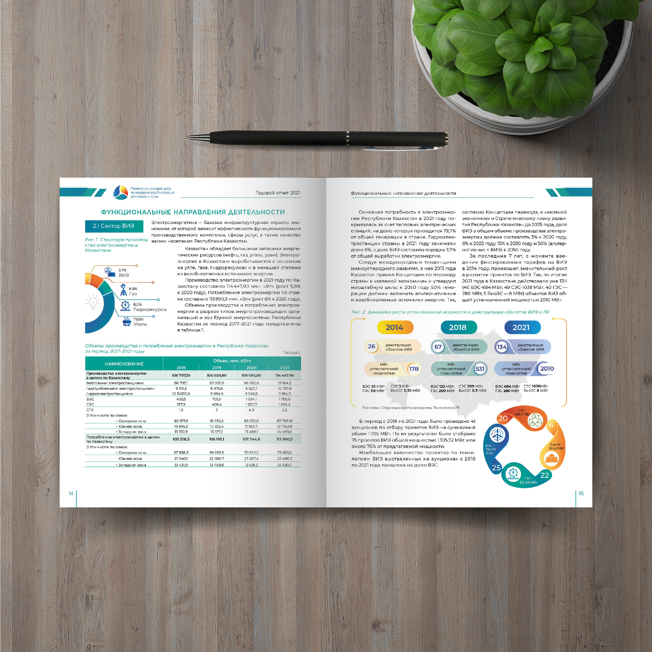 Графический дизайн. Профессиональный фотограф в Астане