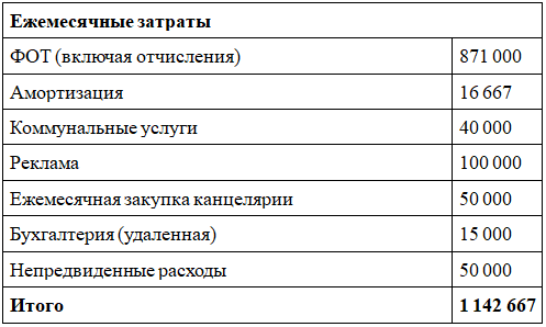 Бизнес план. «Шелковый путь»