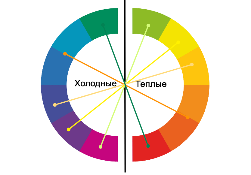 Круг Иттена