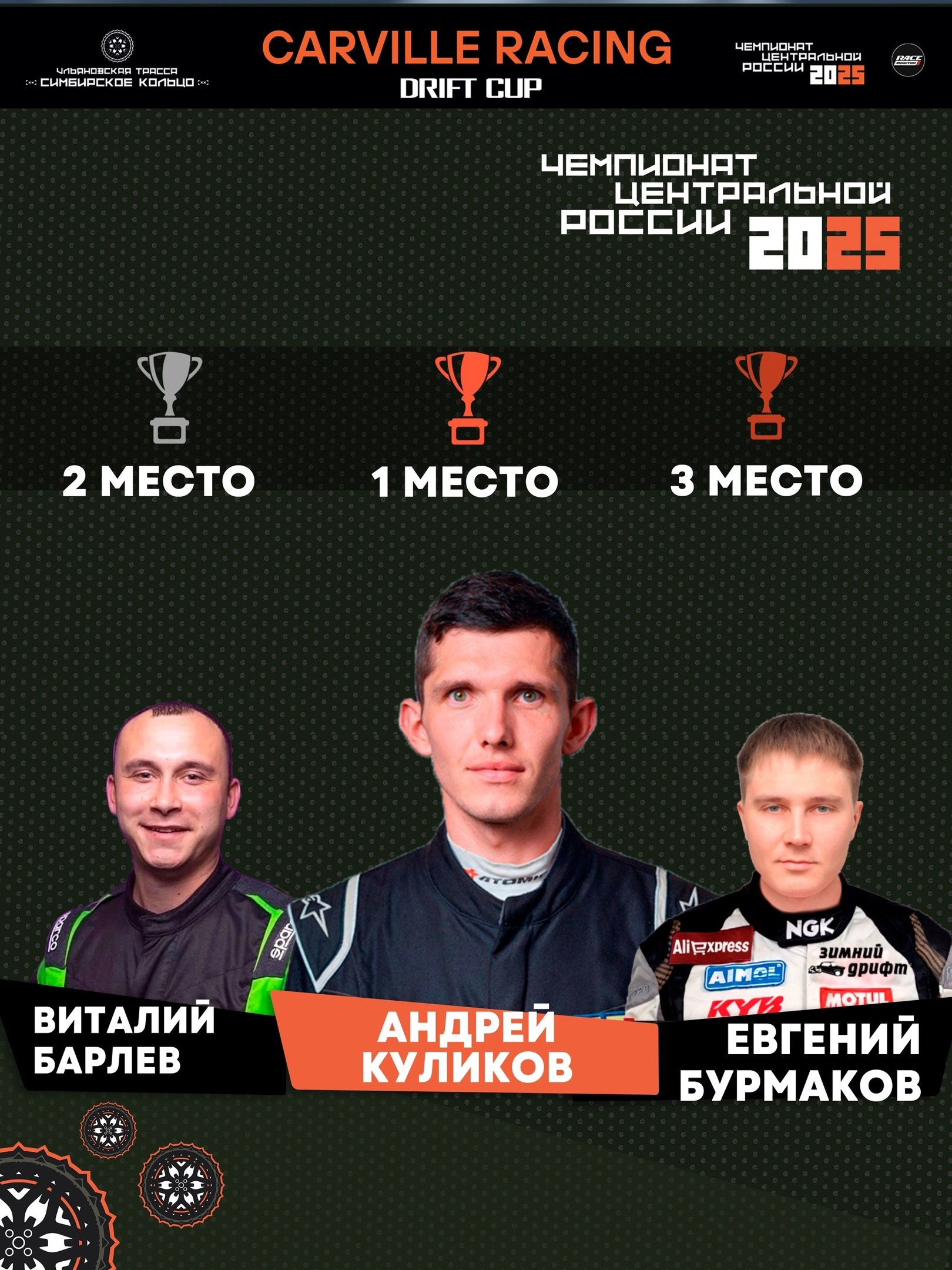 Краткий обзор автоспортивных событий февраля 2025. Yaratezza production