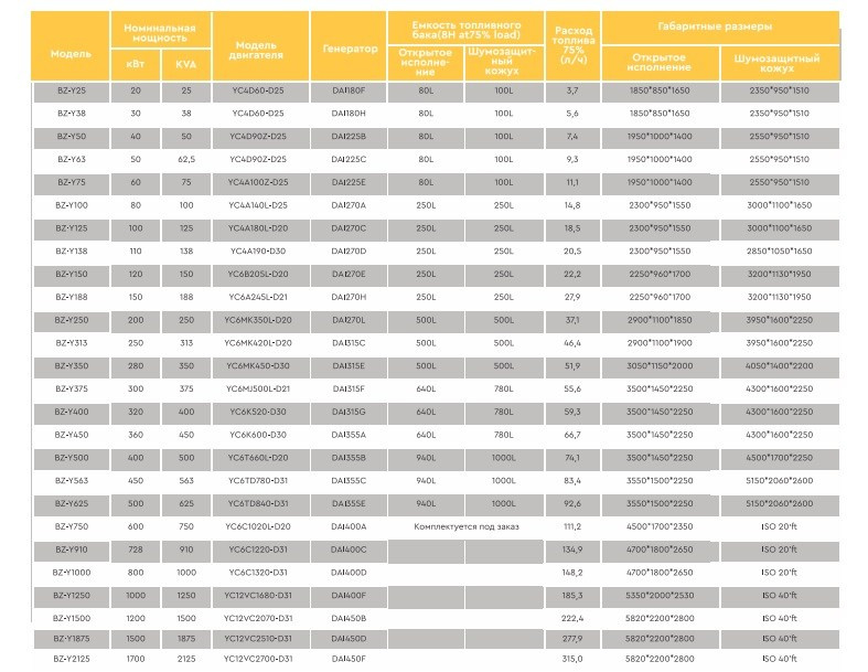 Дизель генераторная установка марки Beezone с двигателем Yuichai. Продажа надежной спецтехники от компании СТИ в г. Новосибирск