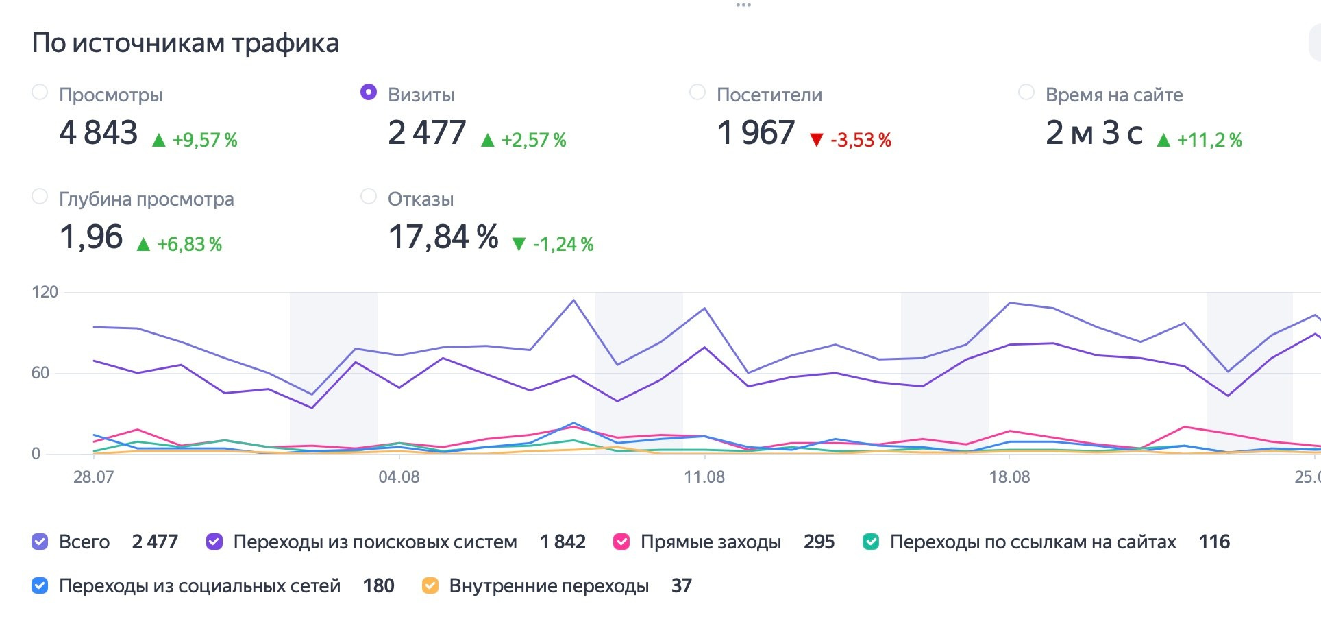 Подробный гид по созданию продающего контента с цифрами и действиями. Рекламный и коммерческий фотограф | Георгий Романов